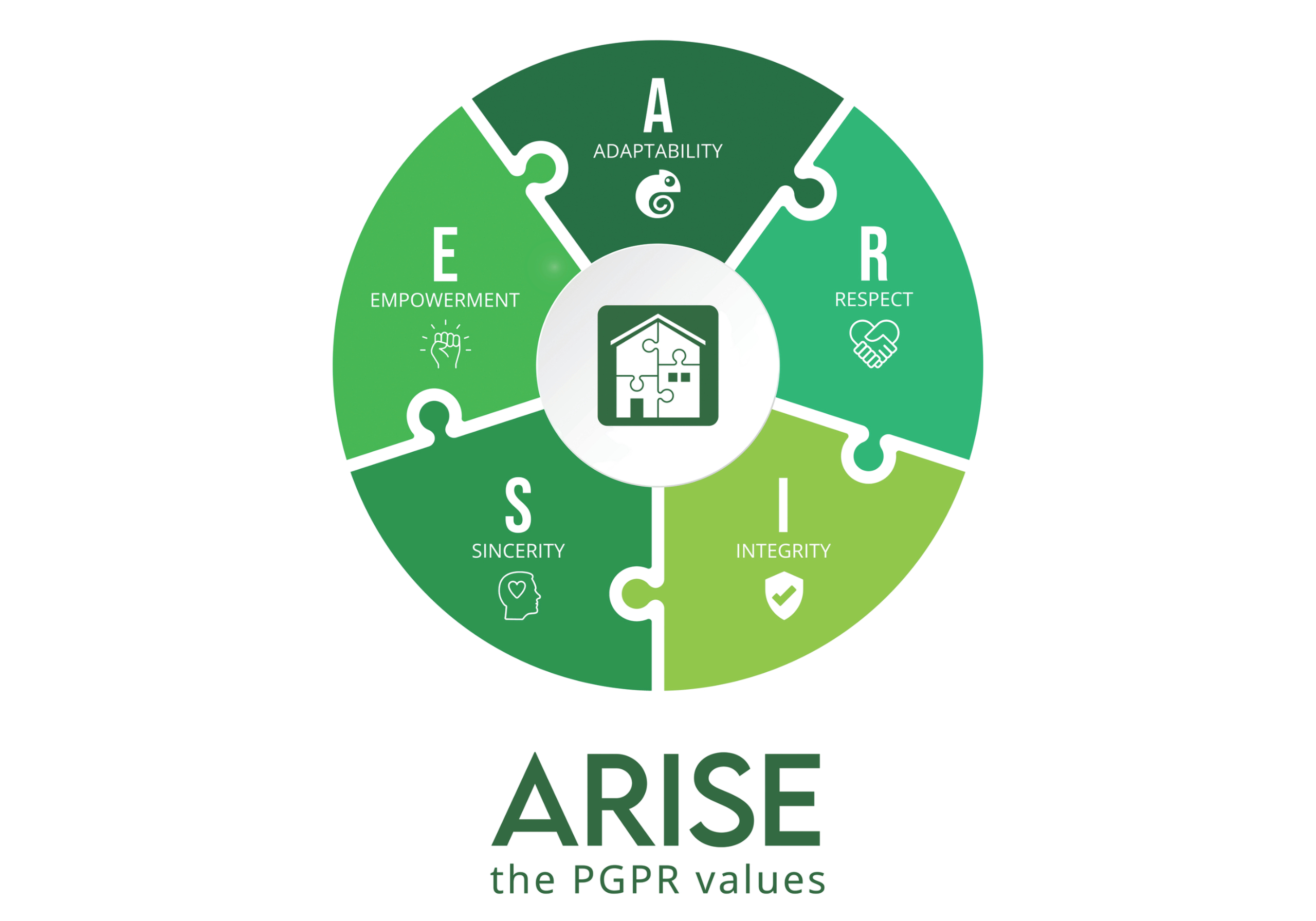 PGPR Values